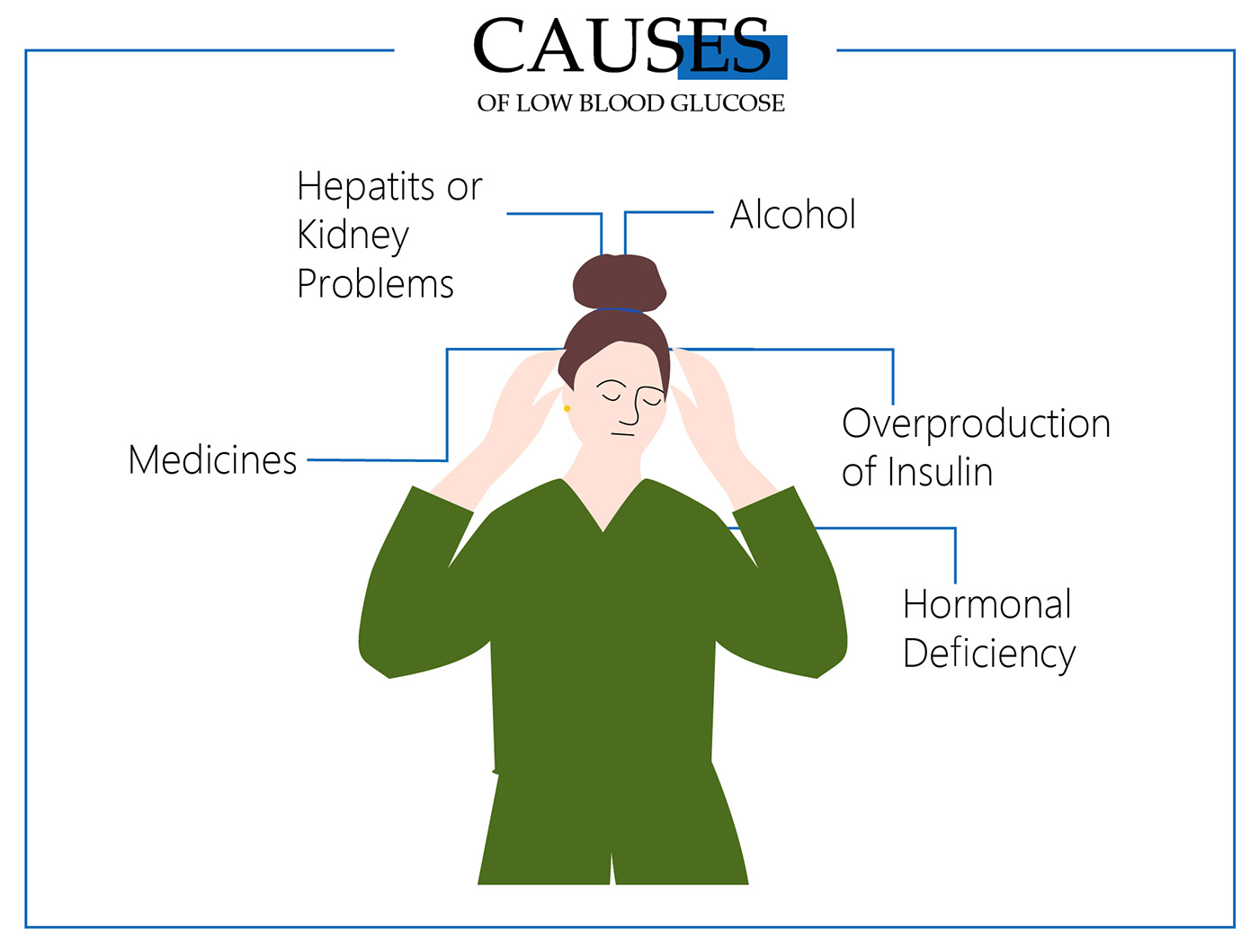 Diabetic shock severe hypoglycemia effects on the body series Diabetic shock severe hypoglycemia effects on the body series