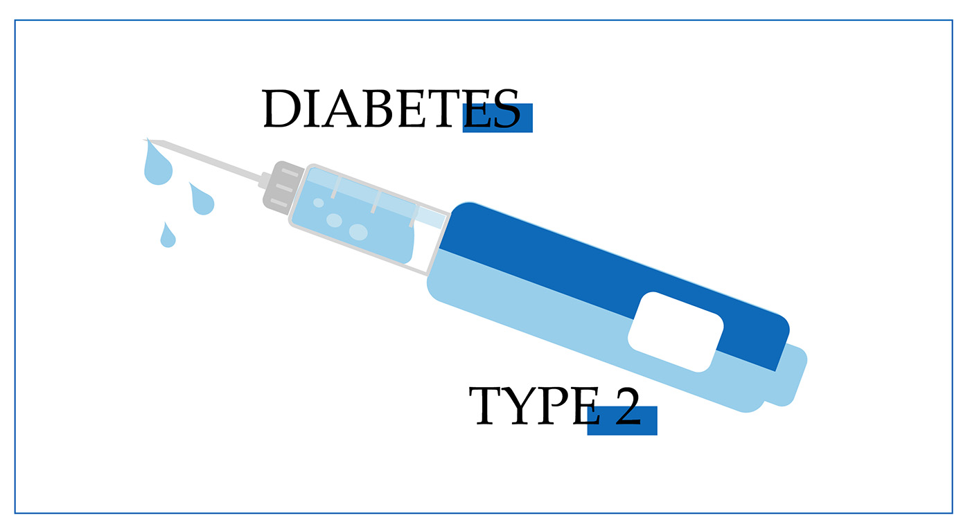 Risk Factors of Diabetes Risk Factors of Diabetes